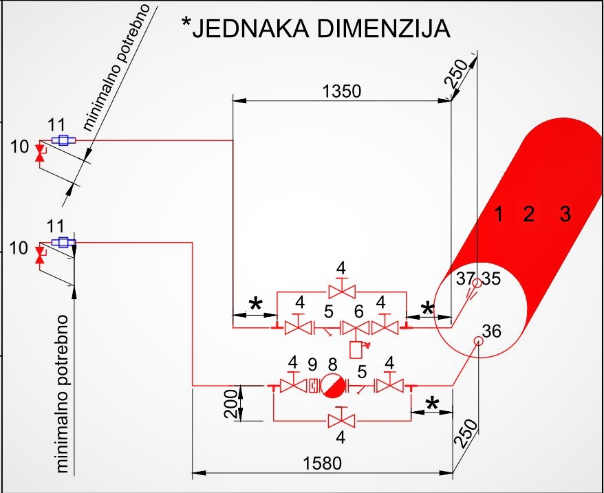 projektiranje